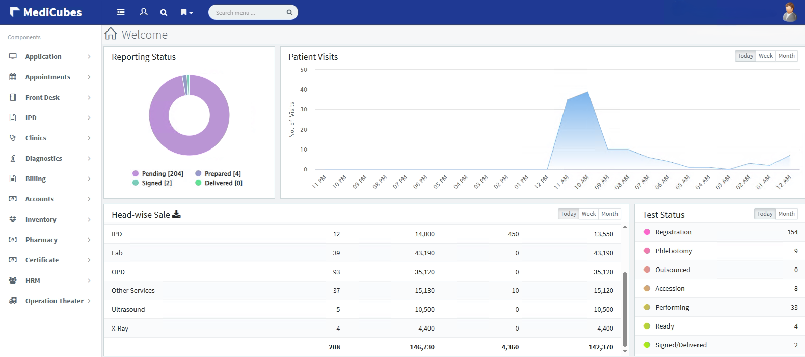 MediCubes Healthcare ERP Dashboard